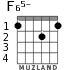 F65- for guitar