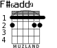 F#6add9 for guitar