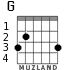 G for guitar