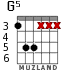 G5 for guitar