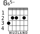 G65- for guitar