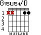 G7sus4/D for guitar