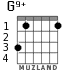 G9+ for guitar