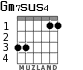 Gm7sus4 for guitar