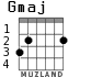 Gmaj for guitar