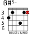 G#5- for guitar