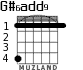 G#6add9 for guitar