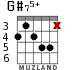 G#75+ for guitar