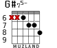 G#75- for guitar