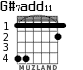G#7add11 for guitar