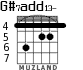 G#7add13- for guitar
