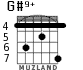 G#9+ for guitar