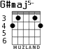 G#maj5- for guitar