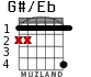 G#/Eb for guitar
