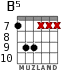 B5 for guitar