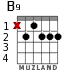B9 for guitar