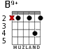 B9+ for guitar
