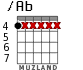 /Ab for guitar