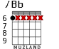 /Bb for guitar