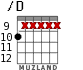 /D for guitar