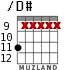 /D# for guitar