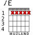 /E for guitar