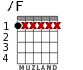 /F for guitar