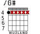 /G# for guitar