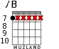 /B for guitar