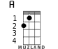 A for ukulele