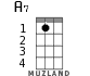 A7 for ukulele