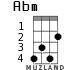 Abm for ukulele