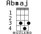 Abmaj for ukulele