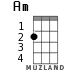 Am for ukulele
