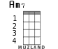 Am7 for ukulele