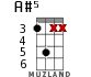 A#5 for ukulele