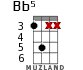 Bb5 for ukulele