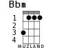Bbm for ukulele