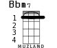 Bbm7 for ukulele