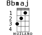 Bbmaj for ukulele