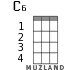 C6 for ukulele