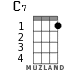 C7 for ukulele