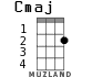 Cmaj for ukulele