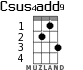 Csus4add9 for ukulele