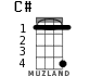 C# for ukulele