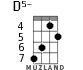 D5- for ukulele