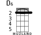 D6 for ukulele