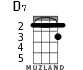 D7 for ukulele