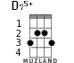 D75+ for ukulele