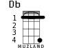 Db for ukulele